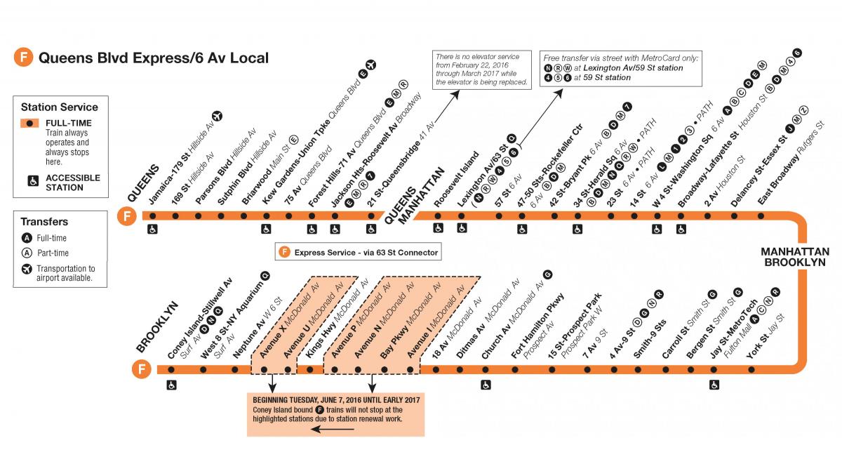 एफ ट्रेन का नक्शा मैनहट्टन