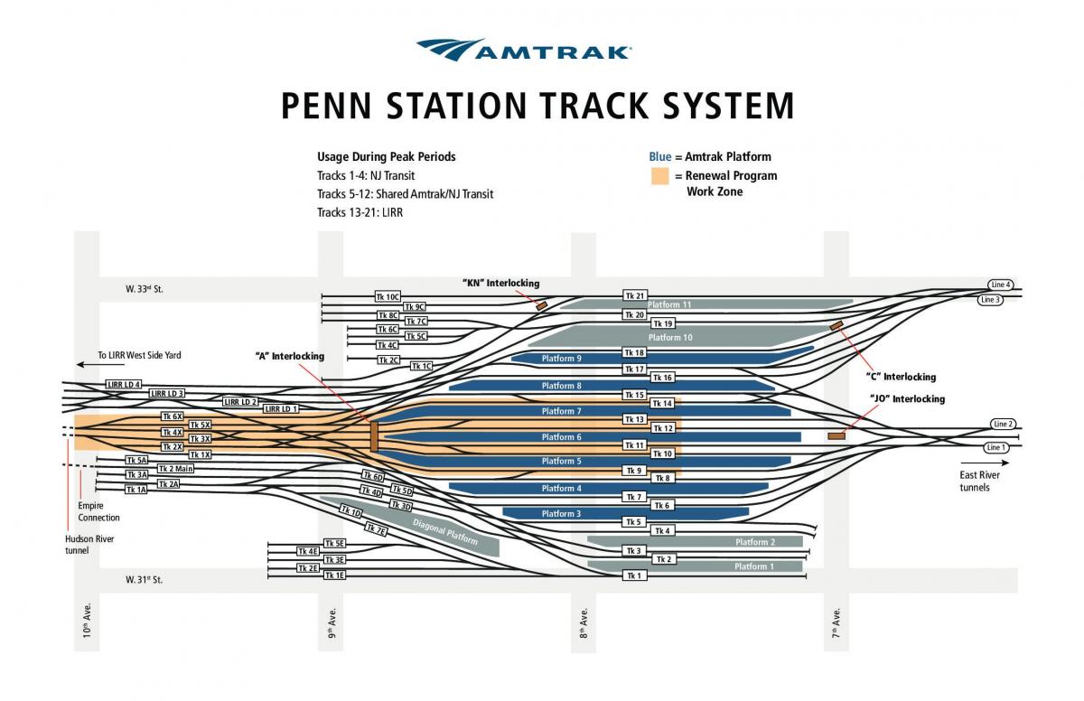 पेन स्टेशन ट्रैक के नक्शे